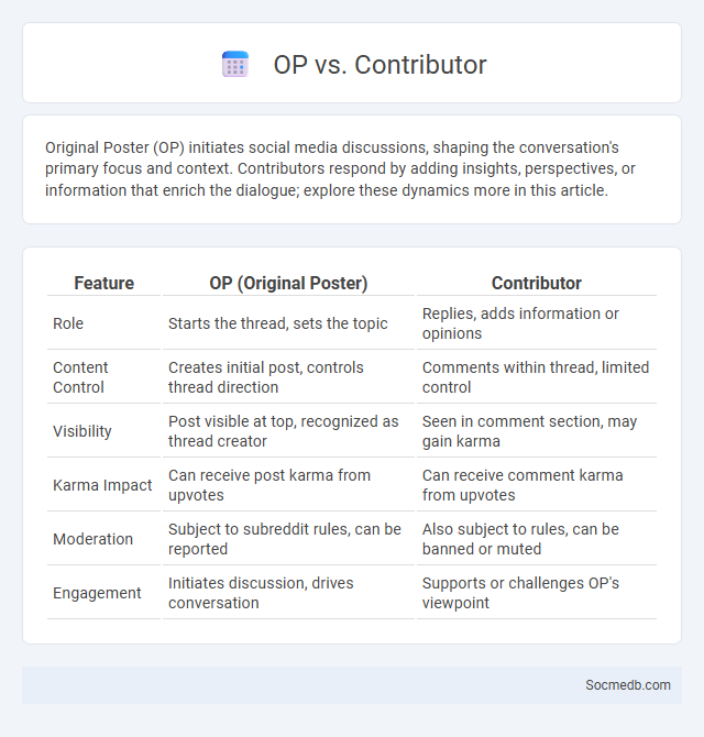 OP vs. Contributor - What is The Difference?