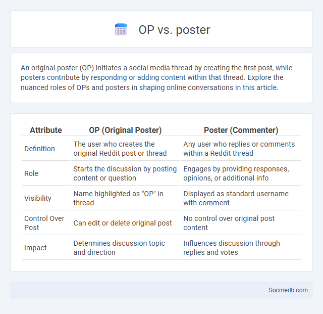 OP vs. poster - What is The Difference?