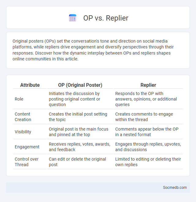 OP vs. Replier - What is The Difference?