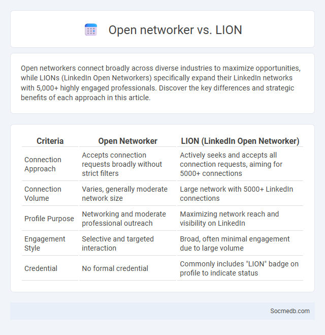 Open networker vs. LION - What is The Difference?