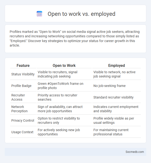 Open to work vs. employed - What is The Difference?