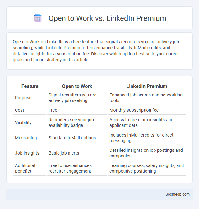 Open to Work vs. LinkedIn Premium - What is The Difference?