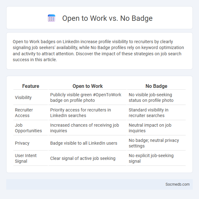 Open to Work vs. No Badge - What is The Difference?