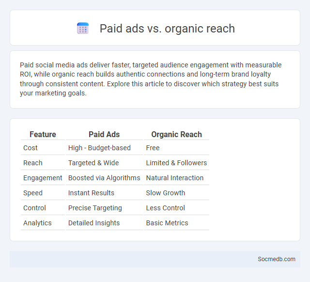 Paid ads vs. organic reach - What is The Difference?