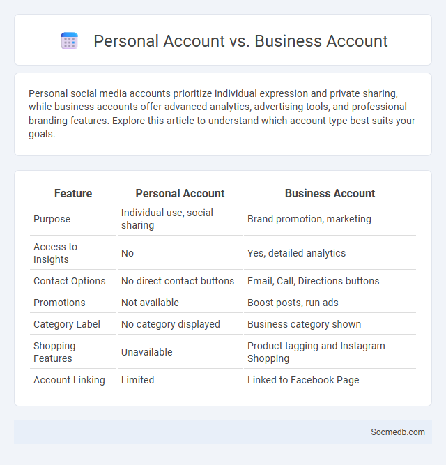 Personal Account vs. Business Account - What is The Difference?
