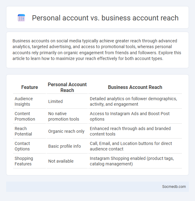 Personal account vs. business account reach - What is The Difference?