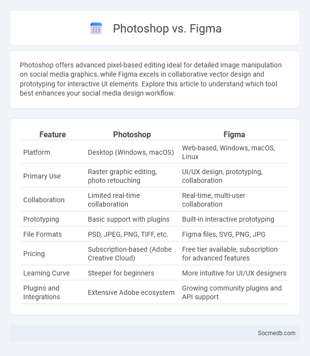 Photoshop vs. Figma - What is The Difference?