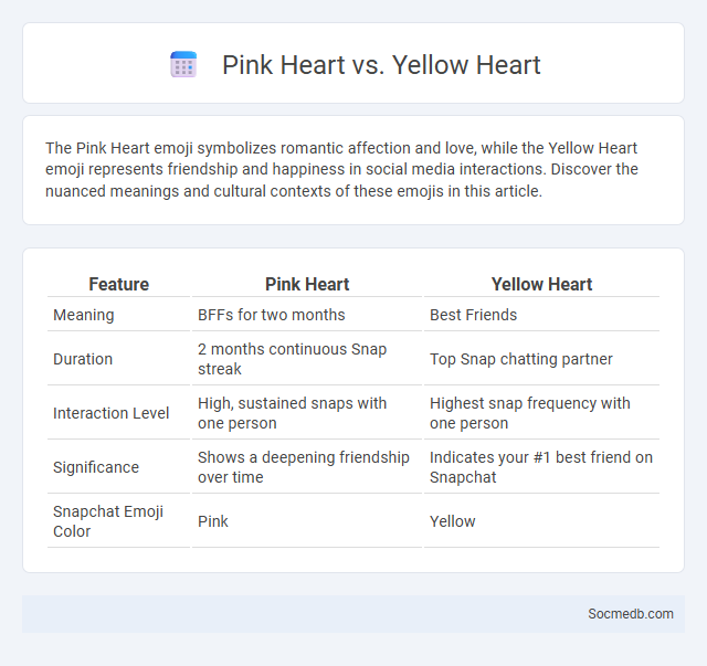 Pink Heart vs. Yellow Heart - What is The Difference?