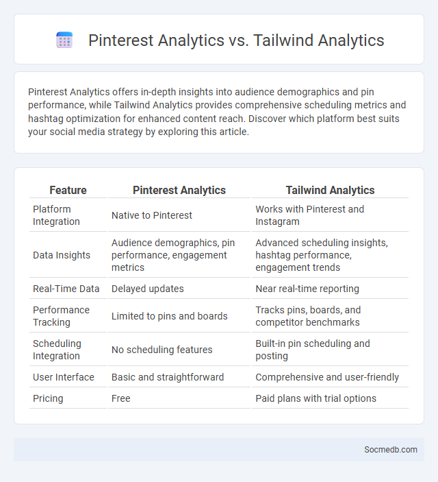 Pinterest Analytics vs. Tailwind Analytics - What is The Difference?