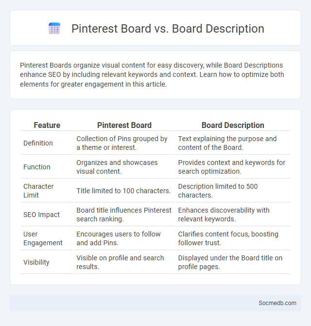 Pinterest Board vs. Board Description - What is The Difference?