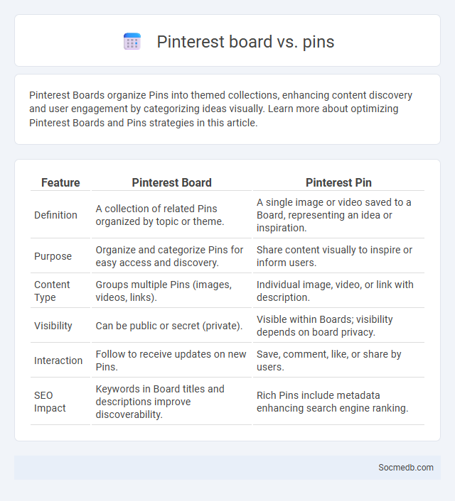 Pinterest board vs. pins - What is The Difference?