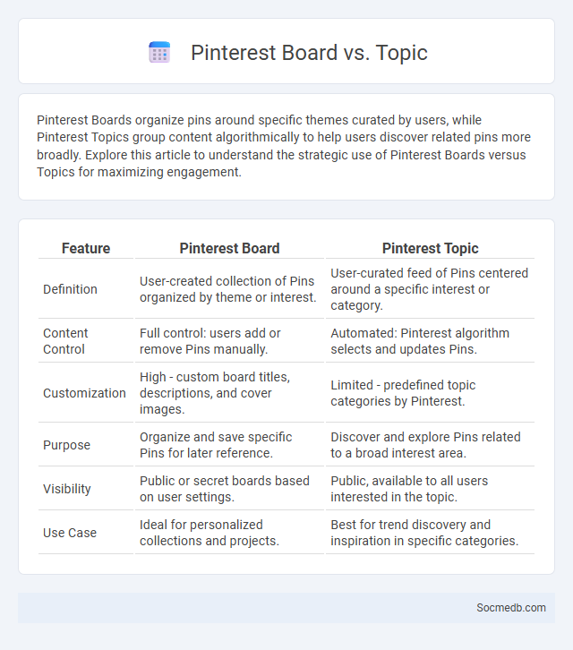 Pinterest Board vs. Topic - What is The Difference?