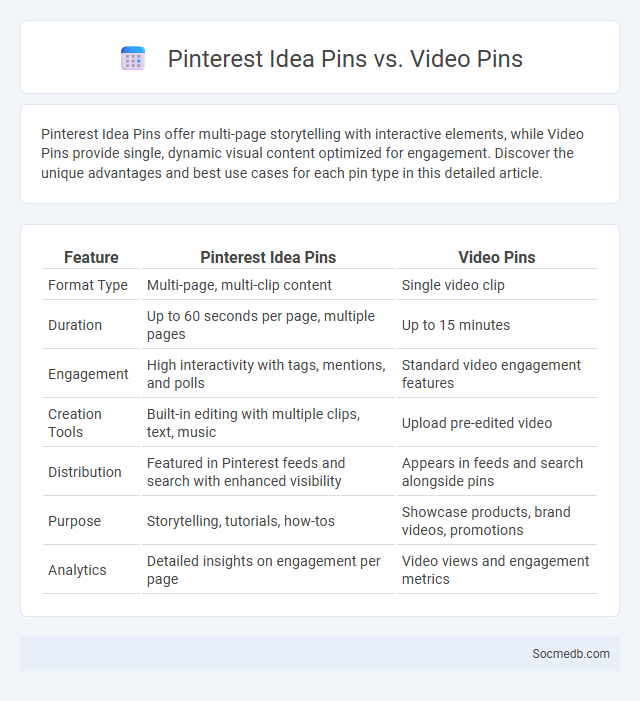 Pinterest Idea Pins vs. Video Pins - What is The Difference?