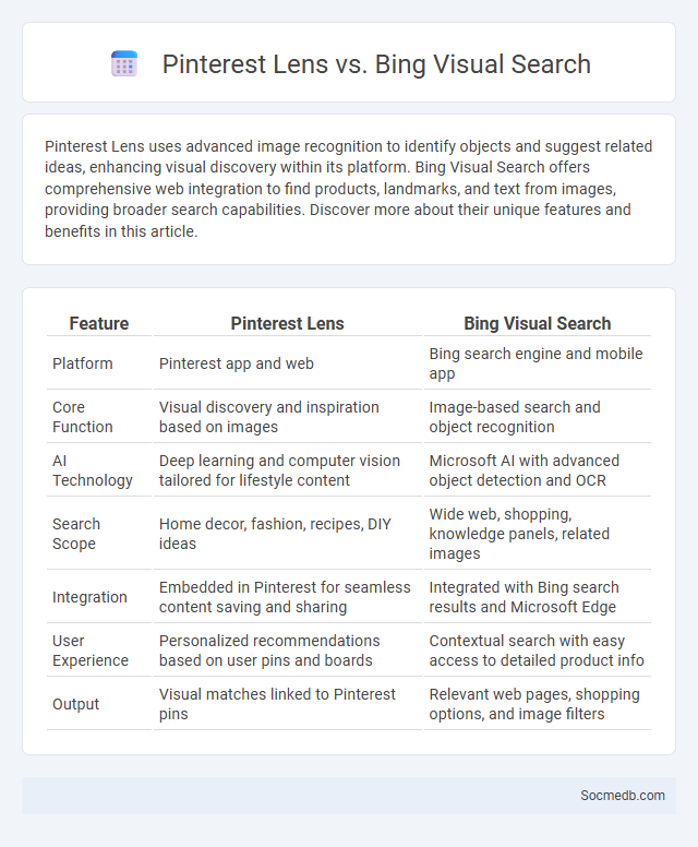Pinterest Lens vs. Bing Visual Search - What is The Difference?