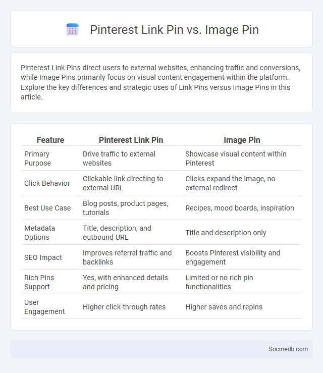 Pinterest Link Pin vs. Image Pin - What is The Difference?