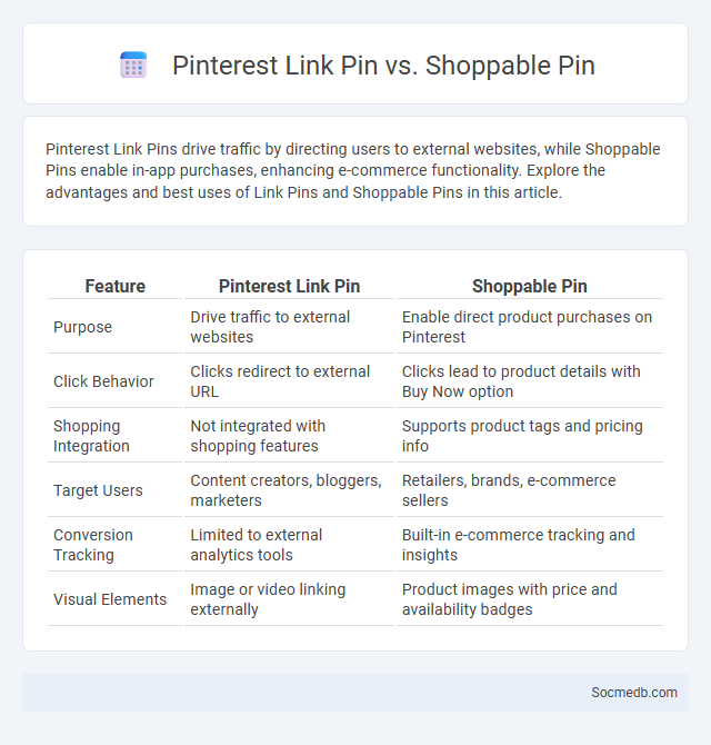 Pinterest Link Pin vs. Shoppable Pin - What is The Difference?