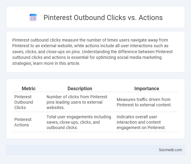 Pinterest Outbound Clicks vs. Actions - What is The Difference?