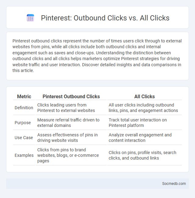 Pinterest: Outbound Clicks vs. All Clicks - What is The Difference?