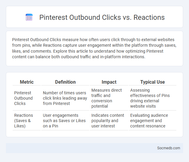 Pinterest Outbound Clicks vs. Reactions - What is The Difference?