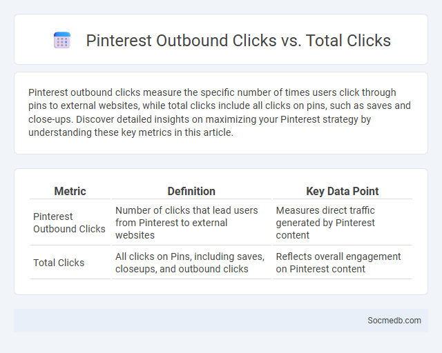 Pinterest Outbound Clicks vs. Total Clicks - What is The Difference?
