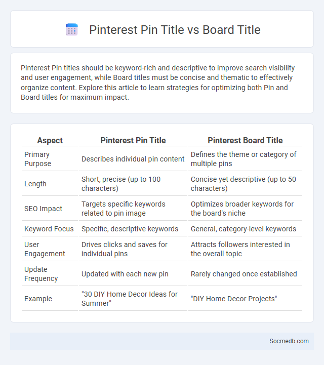 Pinterest Pin Title vs Board Title - What is The Difference?