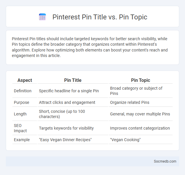 Pinterest Pin Title vs. Pin Topic - What is The Difference?