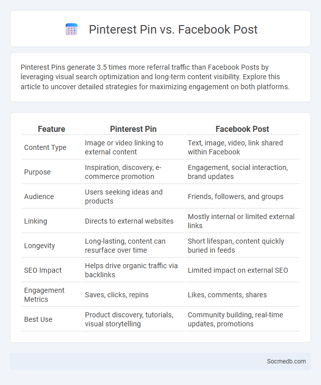 Pinterest Pin vs. Facebook Post - What is The Difference?