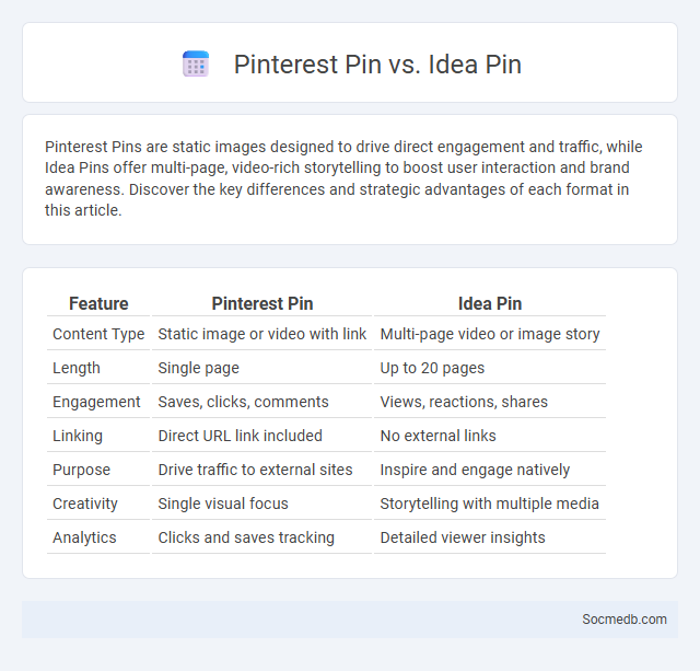 Pinterest Pin vs. Idea Pin - What is The Difference?