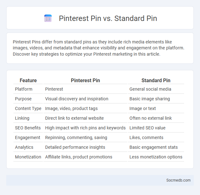 Pinterest Pin vs. Standard Pin - What is The Difference?