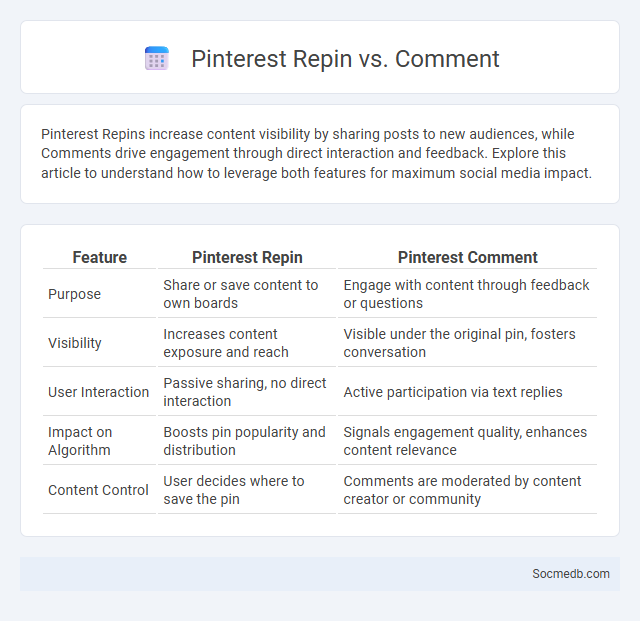Pinterest Repin vs. Comment - What is The Difference?