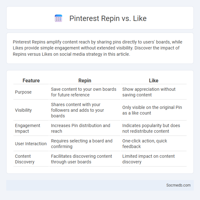 Pinterest Repin vs. Like - What is The Difference?