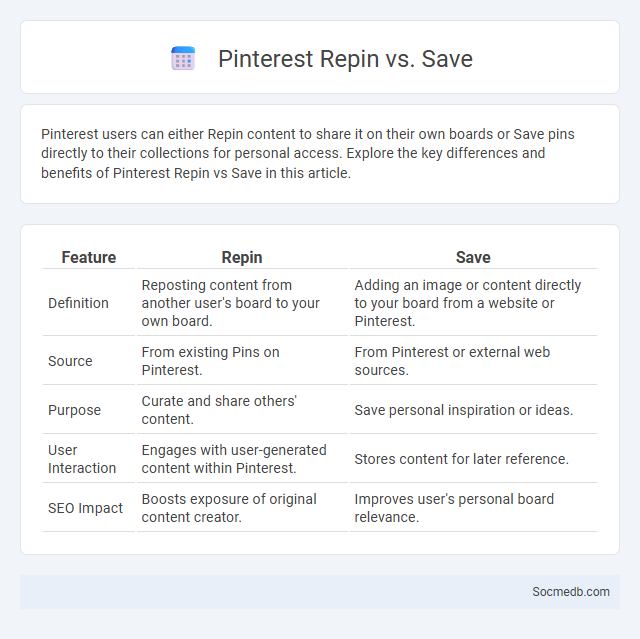 Pinterest Repin vs. Save - What is The Difference?