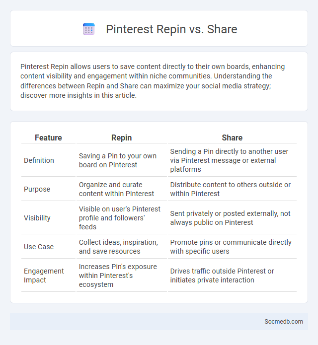 Pinterest Repin vs. Share - What is The Difference?