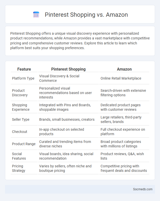 Pinterest Shopping vs. Amazon - What is The Difference?