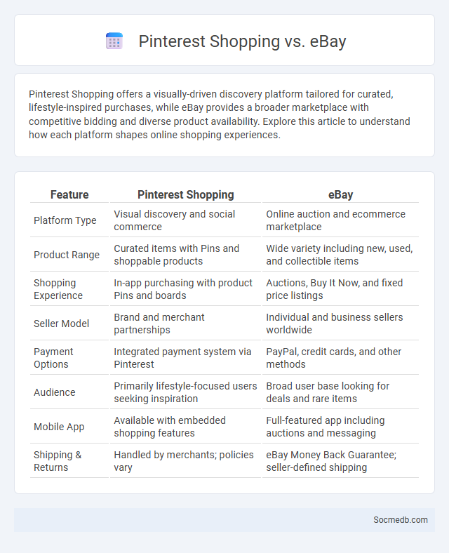 Pinterest Shopping vs. eBay - What is The Difference?
