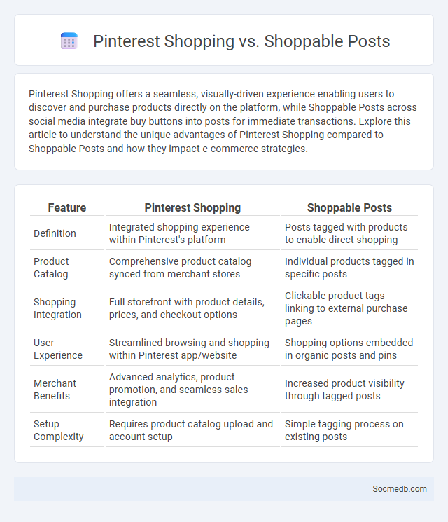 Pinterest Shopping vs. Shoppable Posts - What is The Difference?