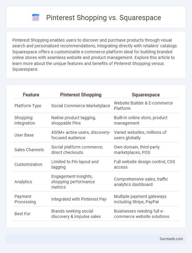 Pinterest Shopping vs. Squarespace - What is The Difference?
