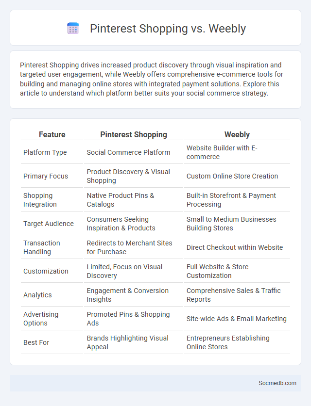 Pinterest Shopping vs. Weebly - What is The Difference?