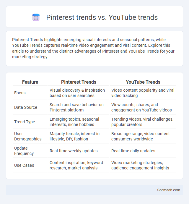 Pinterest trends vs. YouTube trends - What is The Difference?