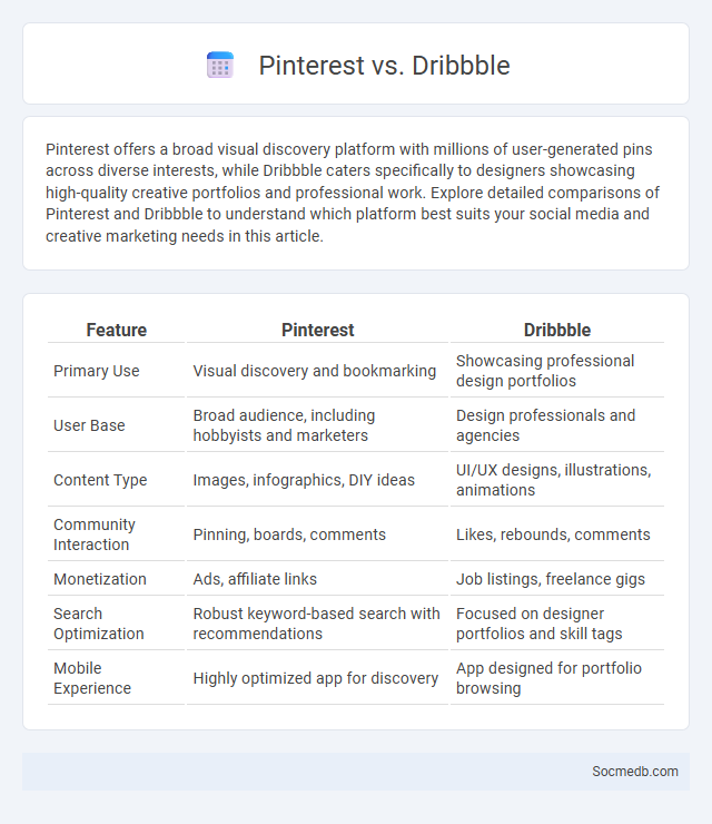 Pinterest vs. Dribbble - What is The Difference?