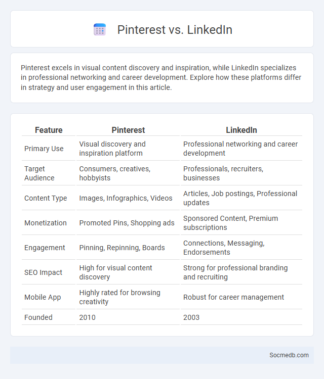 Pinterest vs. LinkedIn - What is The Difference?