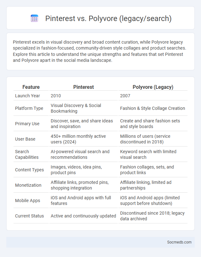 Pinterest vs. Polyvore (legacy/search) - What is The Difference?