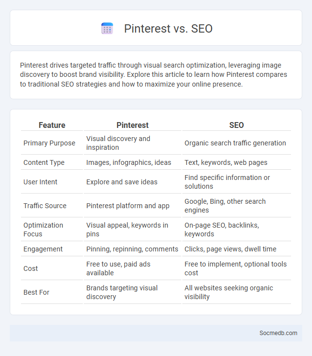 Pinterest vs. SEO - What is The Difference?