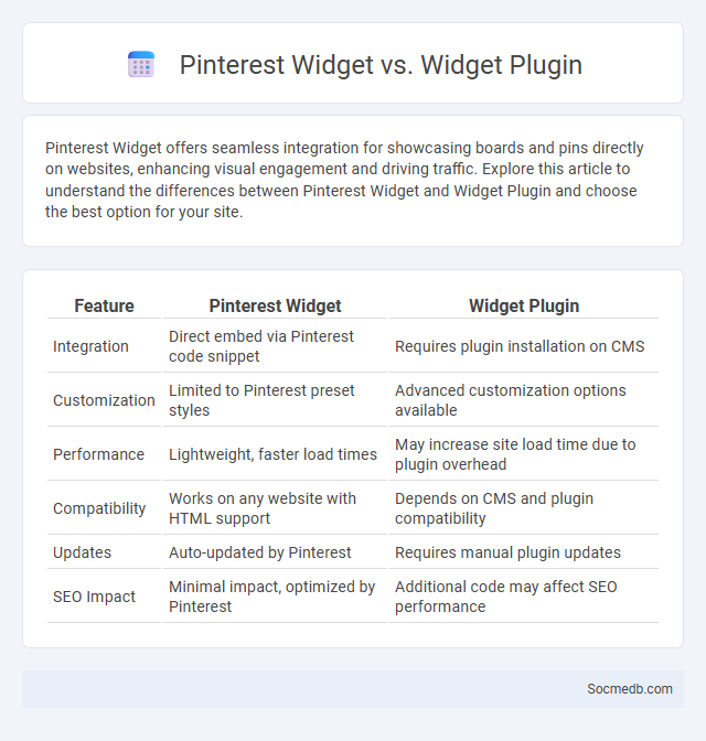 Pinterest Widget vs. Widget Plugin - What is The Difference?