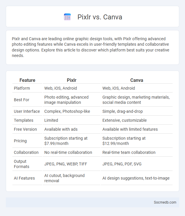 Pixlr vs. Canva - What is The Difference?