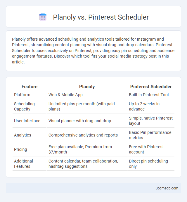 Planoly vs. Pinterest Scheduler - What is The Difference?