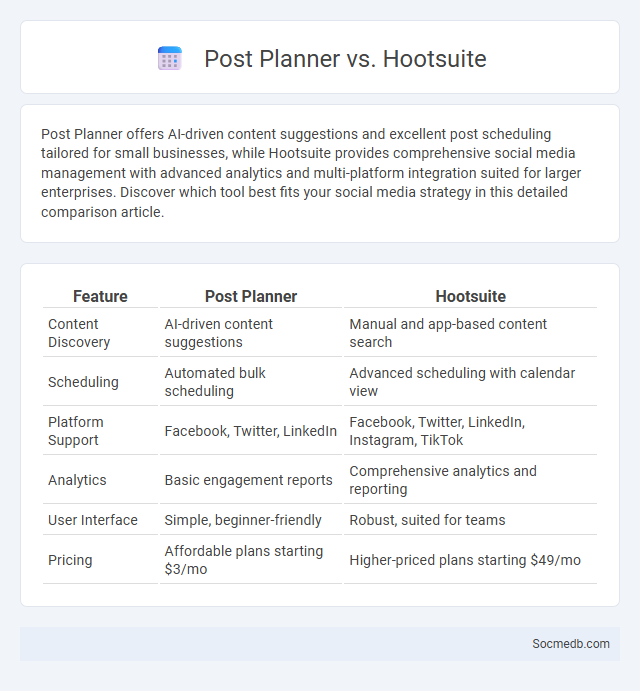 Post Planner vs. Hootsuite - What is The Difference?