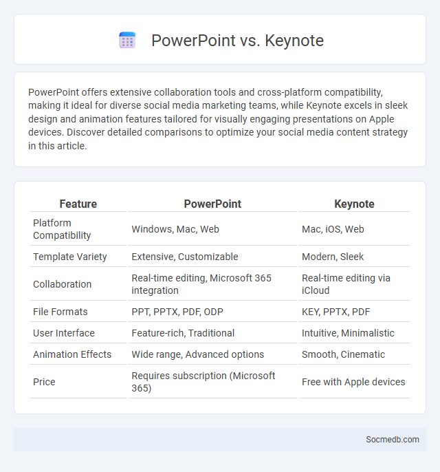 PowerPoint vs. Keynote - What is The Difference?