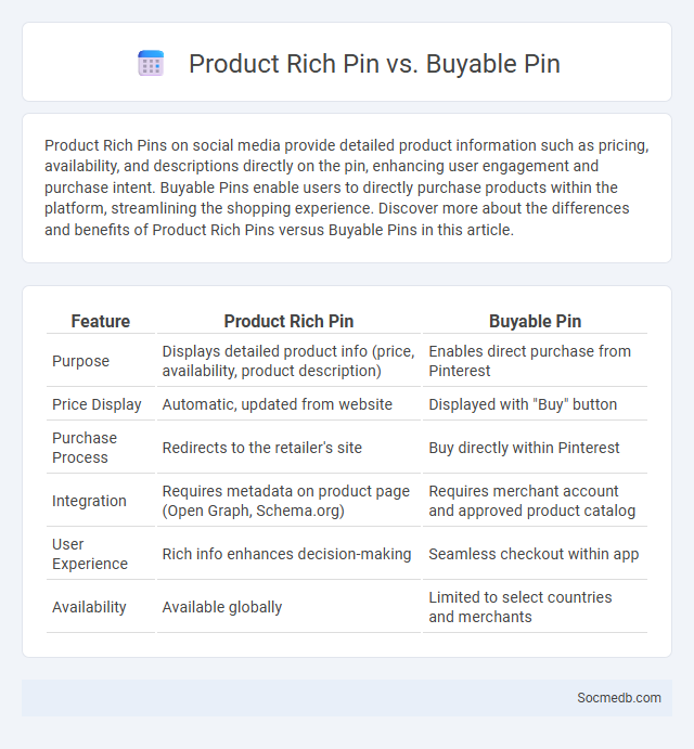 Product Rich Pin vs. Buyable Pin - What is The Difference?