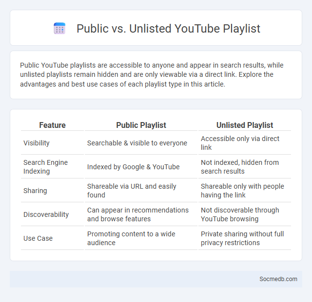 Public vs. Unlisted YouTube Playlist - What is The Difference?